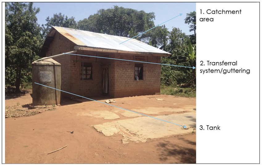 ugandan parliament considers new law to promote rainwater collection
