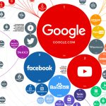top 100 websites prev