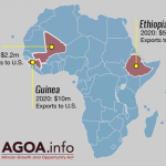 us excludes uganda from agoa impacting 40 billion in exports
