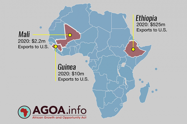 us excludes uganda from agoa impacting 40 billion in exports
