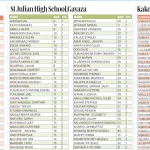 senior five cut off points predicted to rise following better uce exams performance