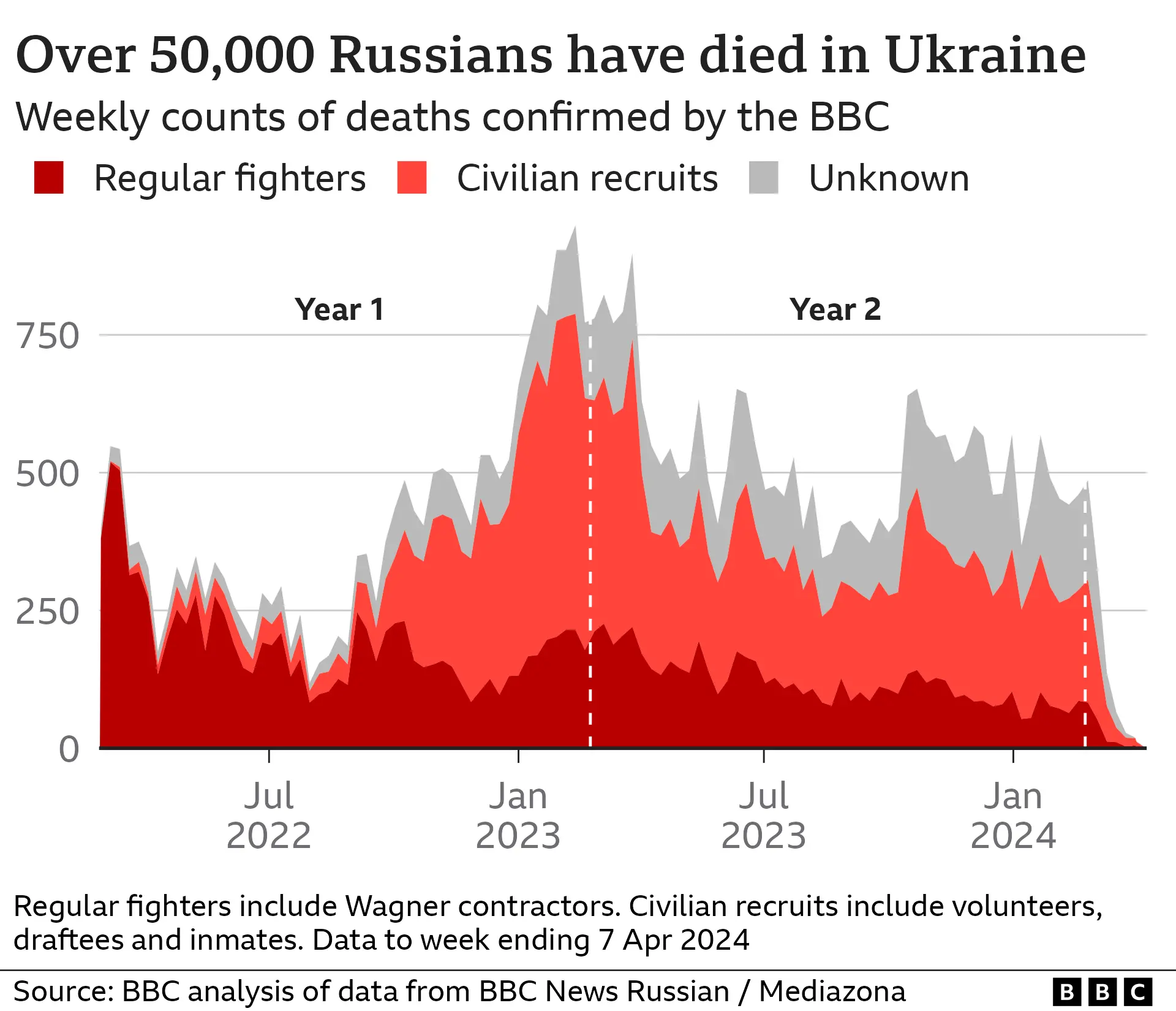 The Human Cost of War: Russia's Mounting Losses in Ukraine