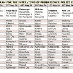 Uganda Police Facing Doubts on Recruitment Transparency