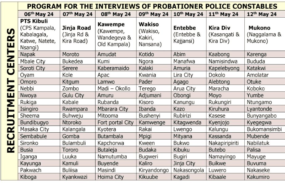 Uganda Police Facing Doubts on Recruitment Transparency