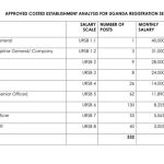 URSB Boss Denies Leaked Salary List